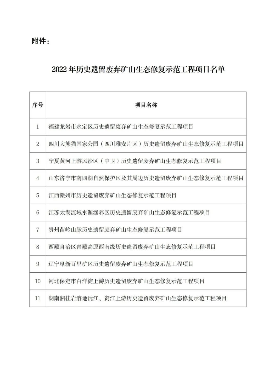 2022年歷史遺留廢棄礦山生態(tài)修復(fù)示范工程項目競爭性選拔結(jié)果公示名單.jpg